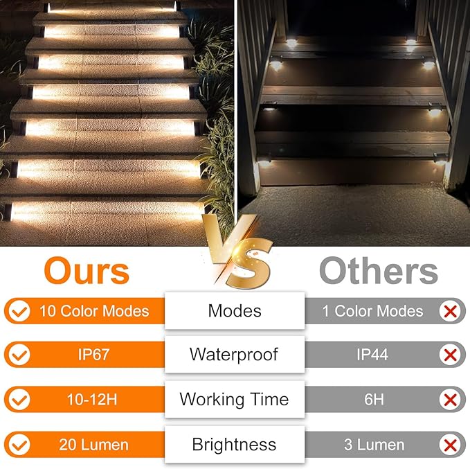 Ellasay Solar Step Lights for Outside 8 Pack,10 Color Modes Stair Lights Outdoor, Step Lights Solar Powered Waterproof IP67,Solar Lights for Patio,Deck,Yard,Front Step, Front Porch Decor