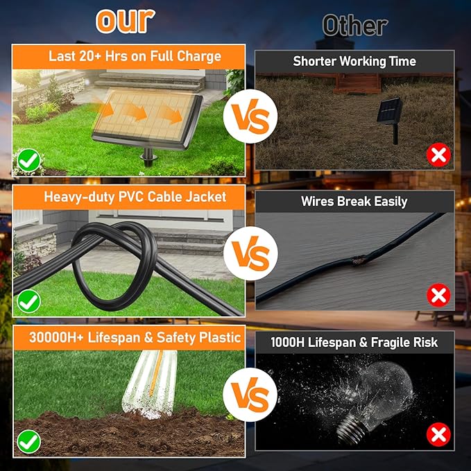 Bosceos Solar String Lights Outdoor with Remote, 27FT Solar Powered LED Lights for Outside with 16 Shatterproof ST38 Bulbs, Dimmable Light String, Patio Hanging Light for Backyard Garden Party Decor