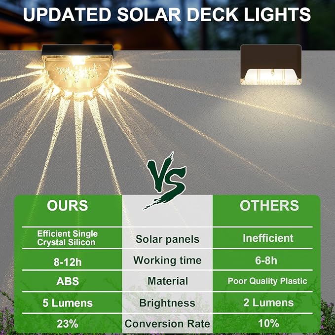 16 Pack Solar Deck Lights Outdoor, Solar Step Lights Waterproof for Outside, Yard, Patio, Garden, Pool, Railing, Stairs, Fence (Warm White)