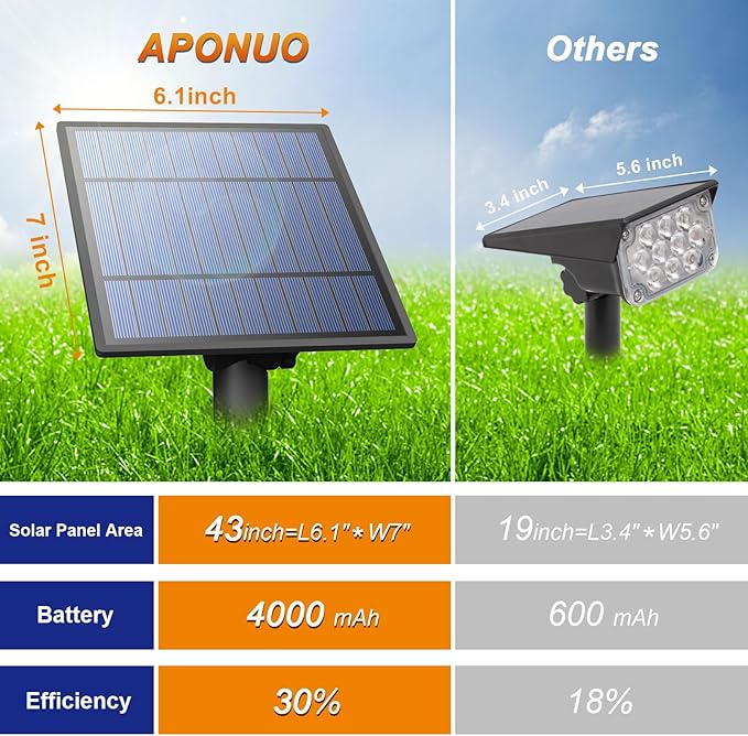APONUO Solar Spot Lights Outdoor 4-in-1 Solar Landscape Lights Dusk to Dawn Solar Uplights IP65 Waterproof 9.8ft Cable Outdoor Spot Lights for Yard Pathway Garden Tree Decoration (Warm White)