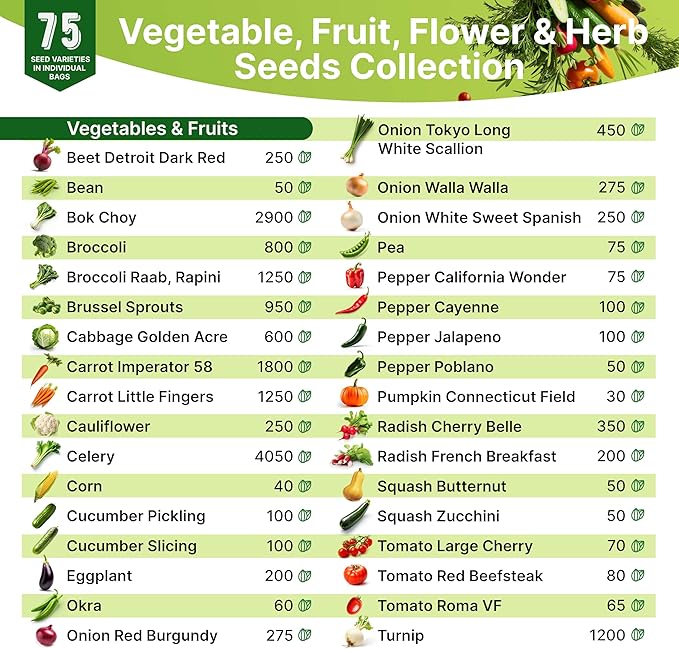 75 Herb & Vegetable Seeds Variety Pack, Garden Seed Starter Kit - Over 47,380 Non-GMO Heirloom Seeds for Planting Vegetables and Herbs Garden Seeds Gift Seed Box with Gardening Supplies, Survival Kit