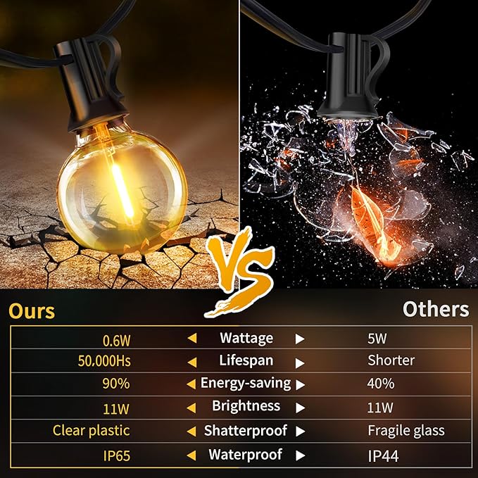 Outdoor String Lights with Dimmer, 2 Pack 98FT LED Patio Lights for Outside with 52 Shatterproof G40 Globe Bulbs UL Listed IP65 Waterproof Hanging Lighting for Backyard Balcony Bistro Party Decor