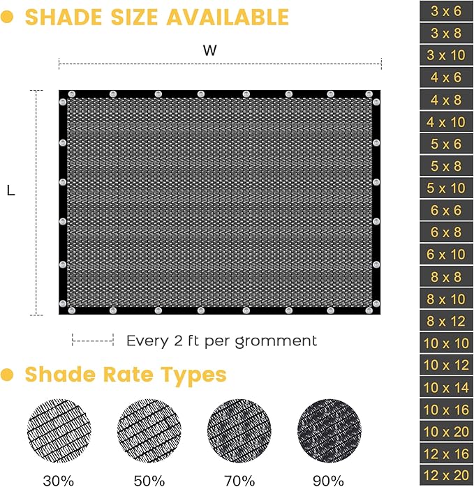 VICLLAX 90% Shade Cloth, 3x22FT Durable Black Mesh Trap with Every 3 FT Grommet, Sun Shade Fabric Netting for for Plants Cover, Greenhouse, Chicken Coop, Barn Kennel, Garden Patio