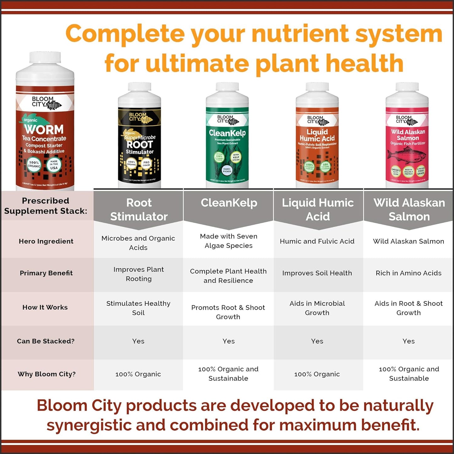 Bloom City Organic Worm Tea Concentrate and Compost and Bokashi Booster, 1/2 Pint (8 oz)