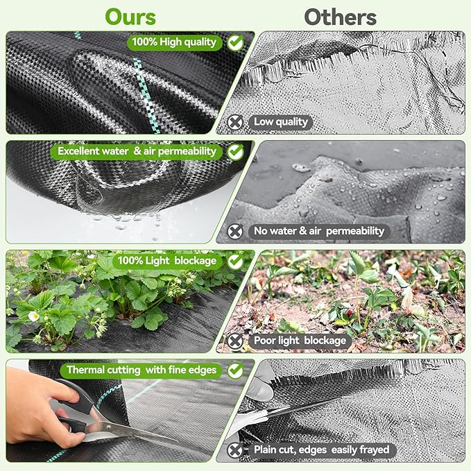 3ftx180ft Weed Barrier Landscape 3.2oz Fabric Heavy Duty, Woven Weed Control Cloth, Woven Geotextile Fabric for Underlayment, Gardening Ground, Commercial Driveway Weed Block Cover Mat